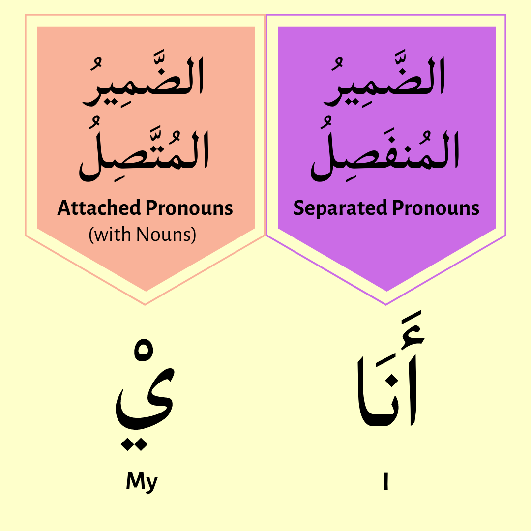 أَنَا - ي at the end of the word to mean “my ___”