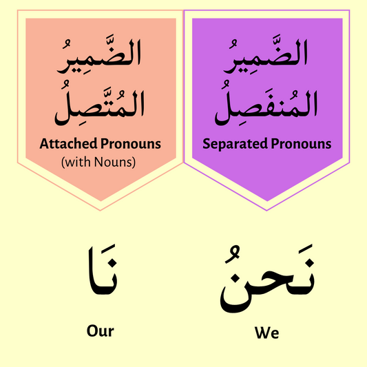(نَا), which brings the meaning of ‘Our’ and not ‘We’