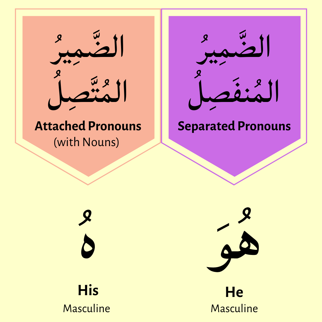 (هُ) - His - an attached pronoun for the pronoun (هُوَ) – LMR Edustore