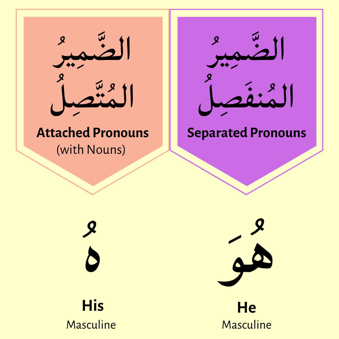 (هُ) - His - an attached pronoun for the pronoun (هُوَ)