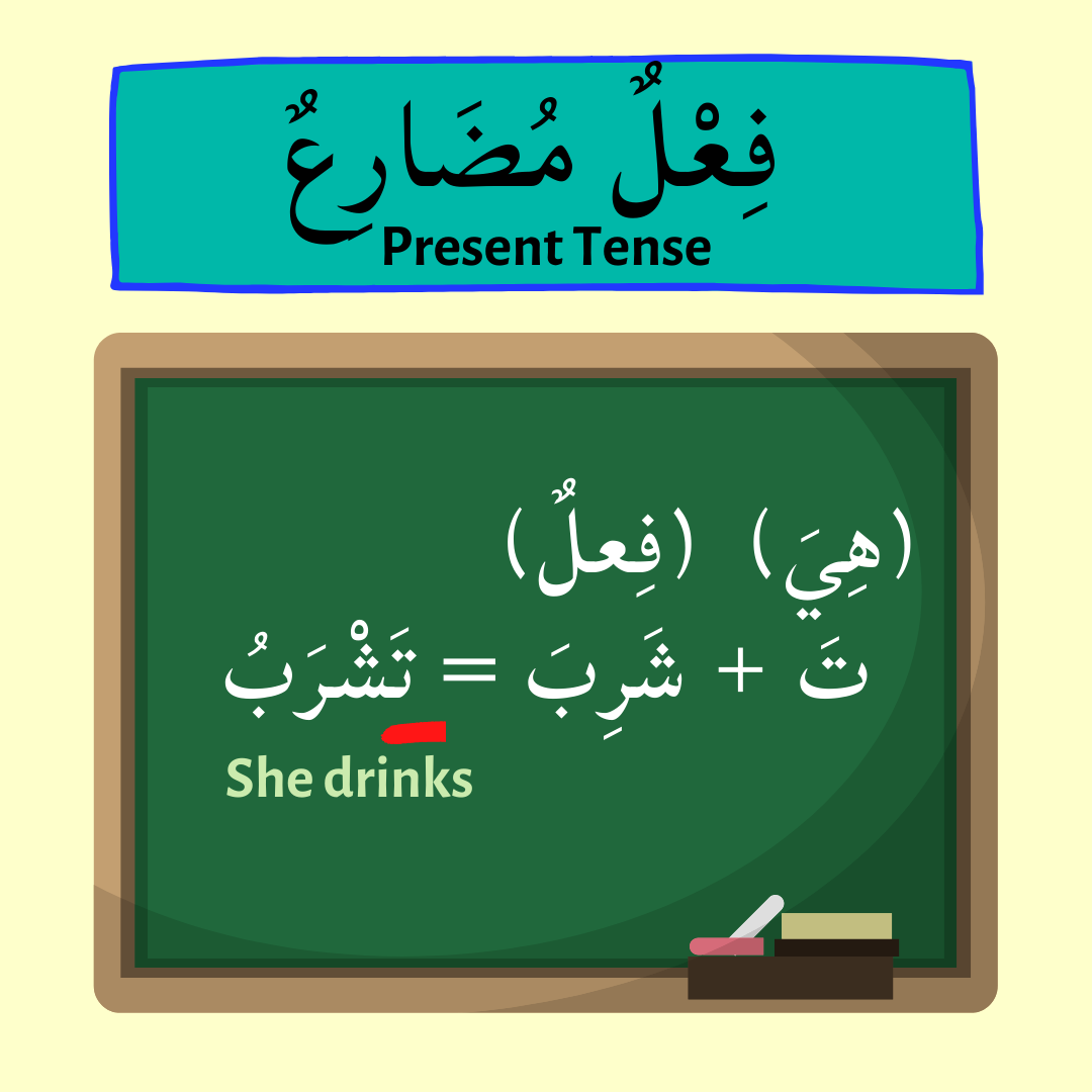 Present Tense for هِيَ