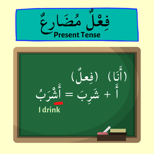 Present Tense for أَنَا