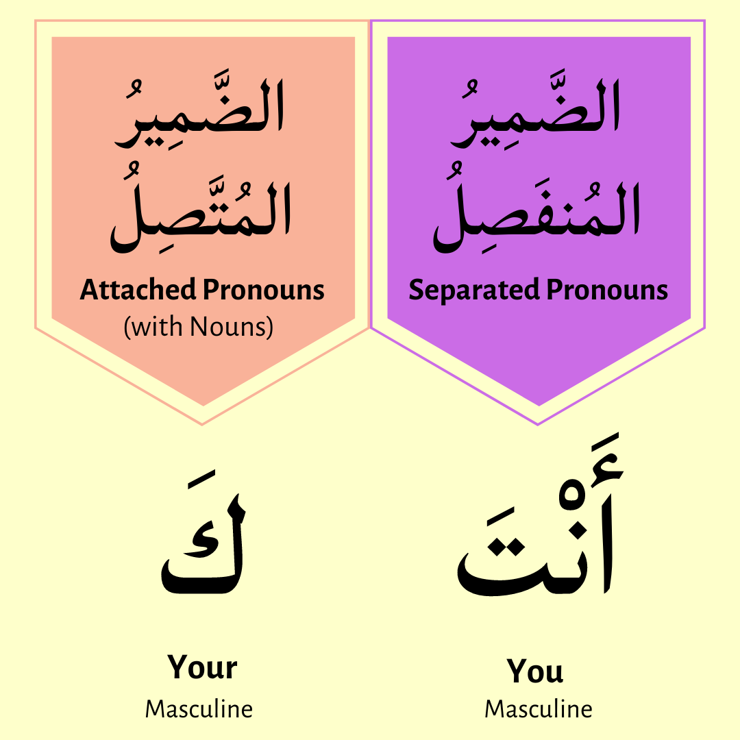 كَ = Your