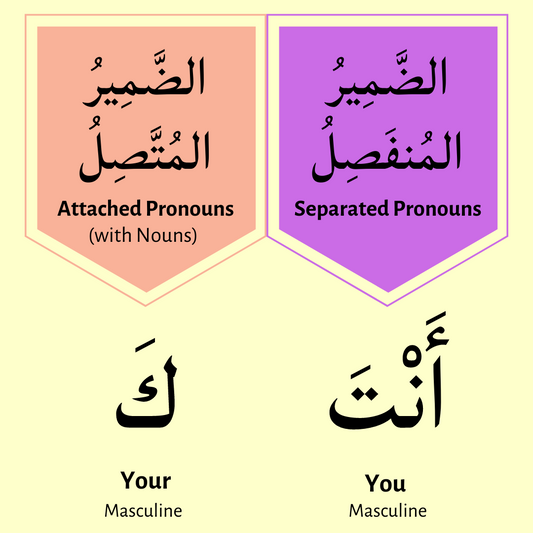 كَ = Your