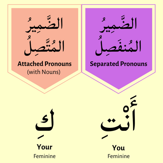 كِ = Your - An attached pronoun for أَنْتِ (You-Feminine)