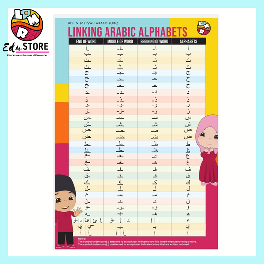 Linking Arabic Alphabet Poster